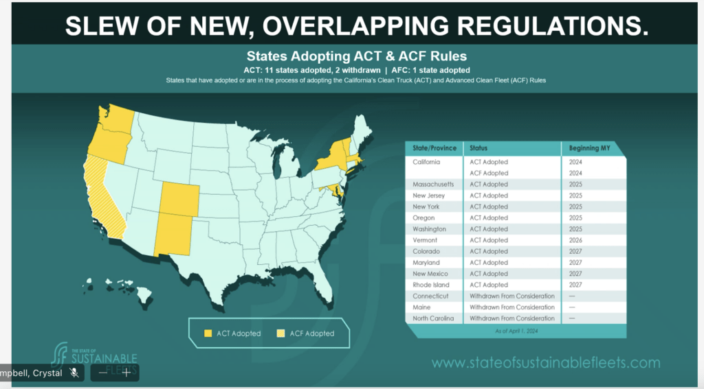 Estados Unidos sustentabilidad